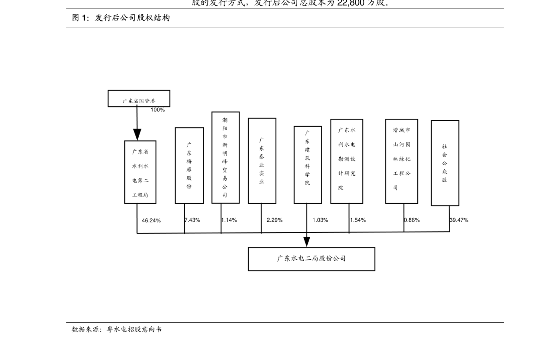 时空梭科技